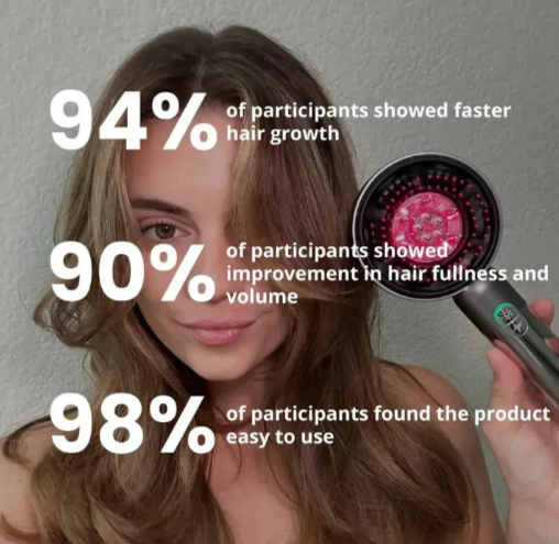 InfraCare Red Light Hairbrush  Anti-Hair Loss